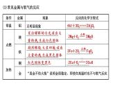 2021年春鲁教版化学中考第一轮复习课件 第9单元（1） 金属