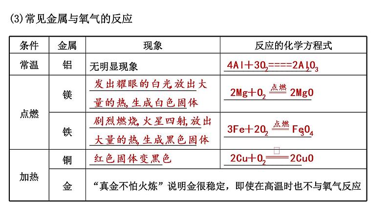 2021年春鲁教版化学中考第一轮复习课件 第9单元（1） 金属02