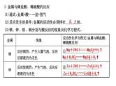 2021年春鲁教版化学中考第一轮复习课件 第9单元（1） 金属