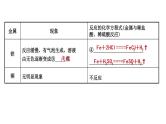 2021年春鲁教版化学中考第一轮复习课件 第9单元（1） 金属