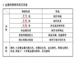 2021年春鲁教版化学中考第一轮复习课件 第9单元（2） 金属