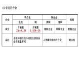 2021年春鲁教版化学中考第一轮复习课件 第9单元（2） 金属