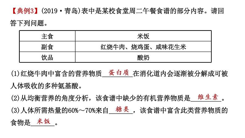 2021年春鲁教版化学中考第一轮复习课件 第10单元 化学与健康07