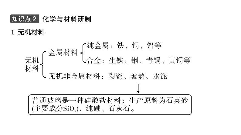 2021年春鲁教版化学中考第一轮复习课件 第11单元 化学与社会发展08