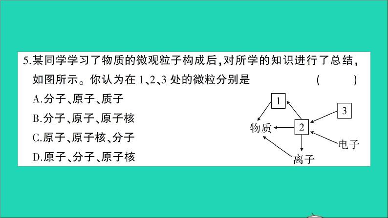 九年级化学上册第三单元物质构成的奥秘检测课件新版新人教版20201202157第6页