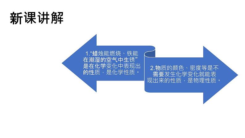 部编版九年级上化学课题1.1 物质的变化和性质第二课时精品课件含视频素材05