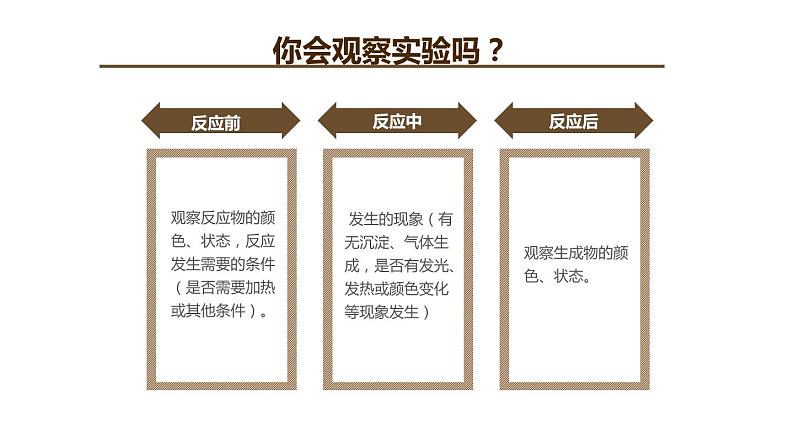 部编版九年级上化学课题1.1物质的变化和性质 第一课时精品课件含视频素材05