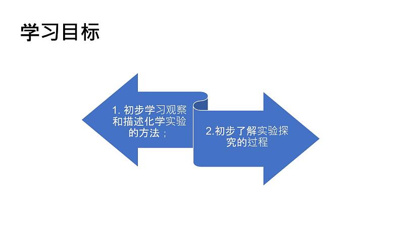 部编版九年级上化学课题1.2 化学是一门以实验为基础的科学精品课件含视频素材02