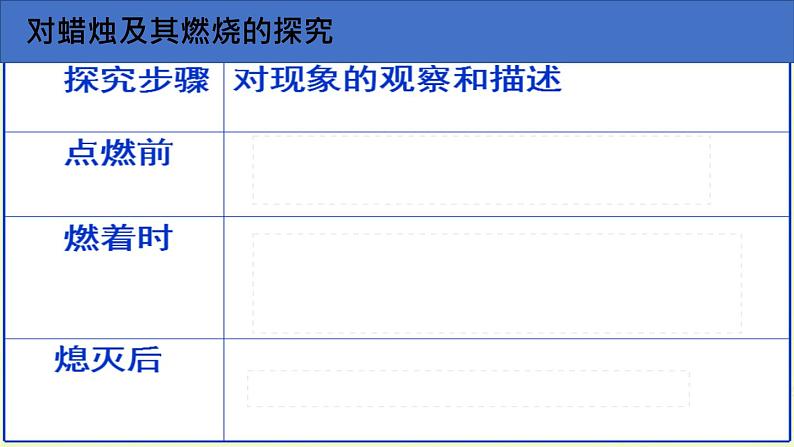 部编版九年级上化学课题1.2 化学是一门以实验为基础的科学精品课件含视频素材03