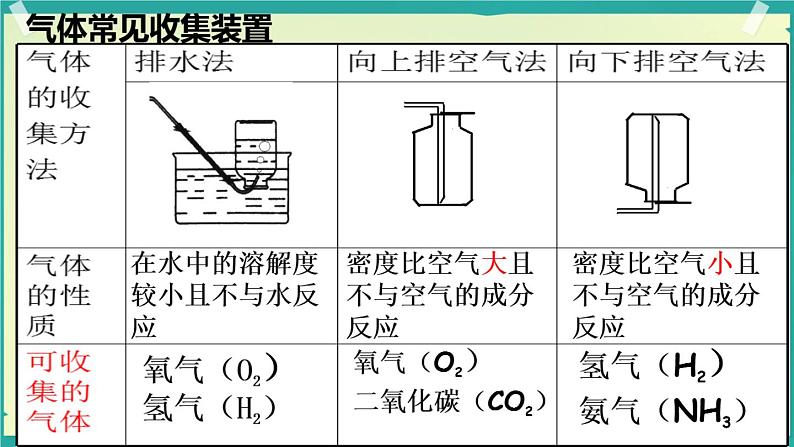 部编版九年级上化学课题1.2 化学是一门以实验为基础的科学精品课件含视频素材07