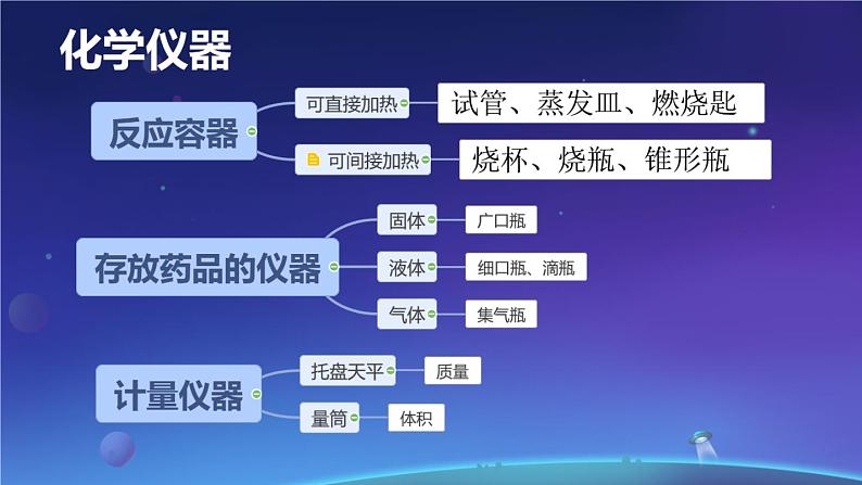 部编版九年级上化学课题1.3 走进化学实验室精品课件含视频素材05