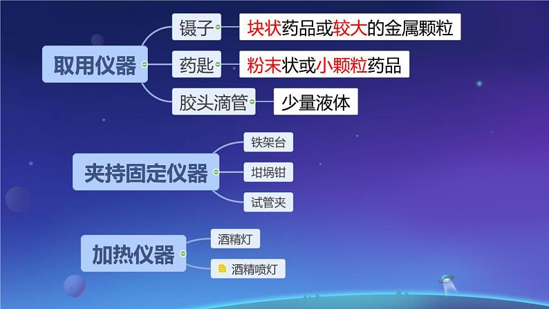 部编版九年级上化学课题1.3 走进化学实验室精品课件含视频素材06