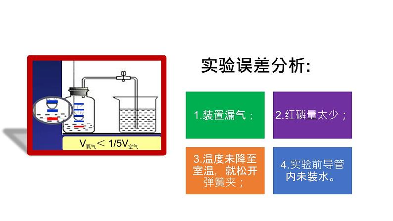 部编版九年级上化学课题2.1空气精品课件含视频素材07