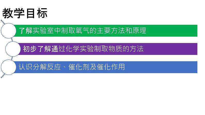 部编版九年级上化学课题2.3 制取氧气精品课件含视频素材04