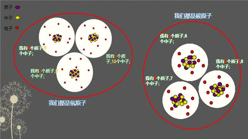 部编版九年级上化学课题3.3 元素精品课件含视频素材06