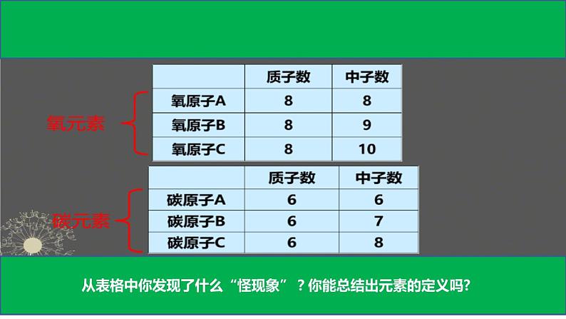 部编版九年级上化学课题3.3 元素精品课件含视频素材07