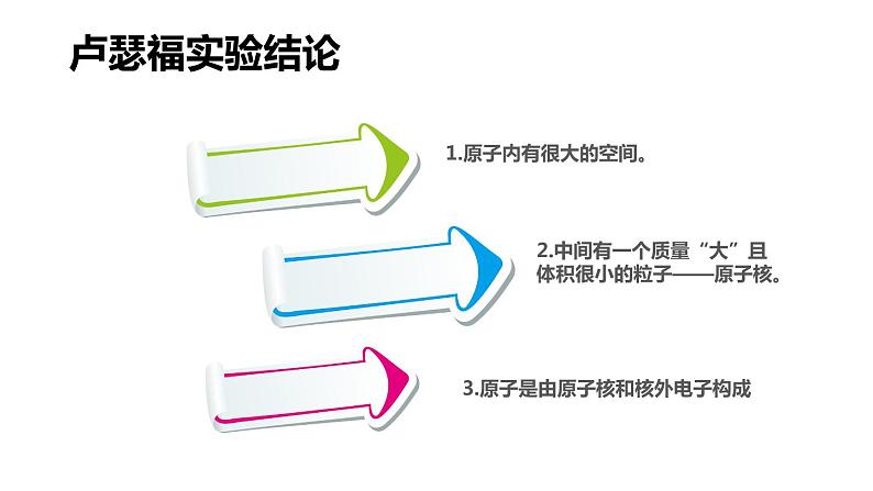 部编版九年级上化学课题3.2 原子的结构共计2课时精品课件含视频素材05