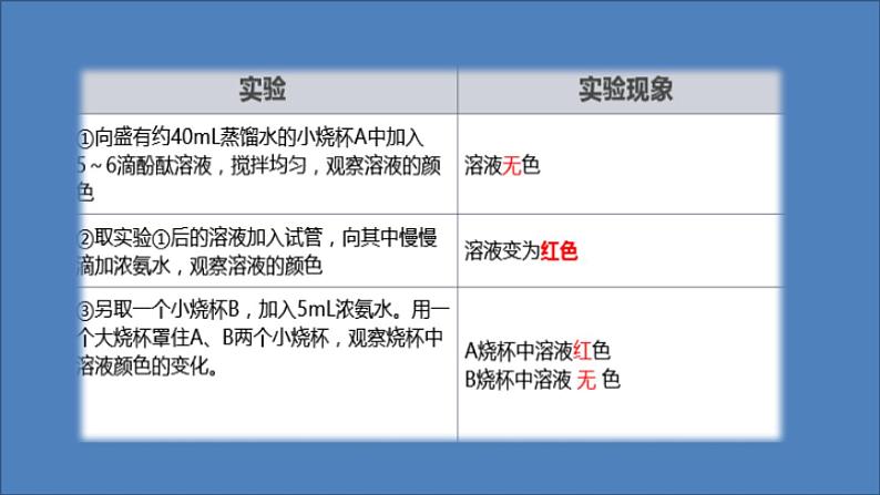 部编版九年级上化学课题3.1 分子和原子精品课件含视频素材08