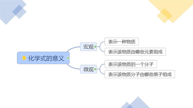 部编版九年级上化学课题4.4 化学式与化合价 第一课时精品课件含视频素材07