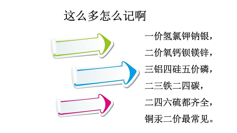 部编版九年级上化学课题4.4 化学式与化合价 第二课时精品课件含视频素材07