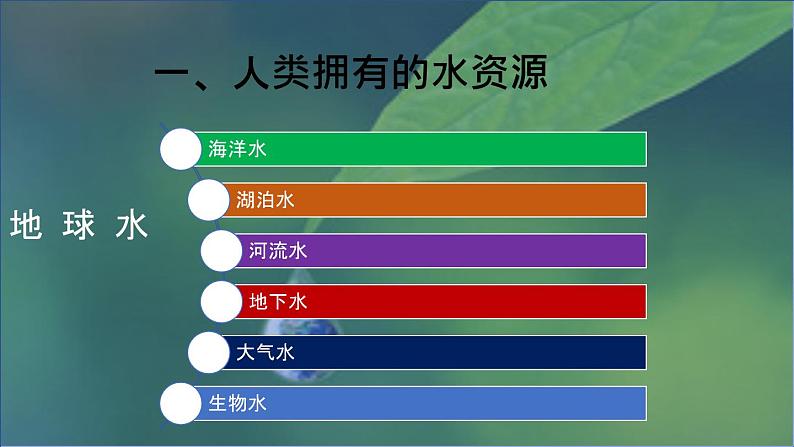 部编版九年级上化学课题4.1爱护水资源精品课件含视频素材03