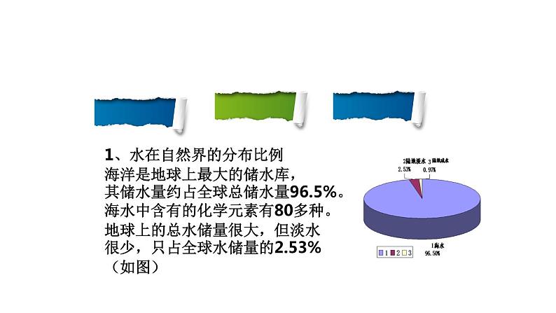 部编版九年级上化学课题4.1爱护水资源精品课件含视频素材04