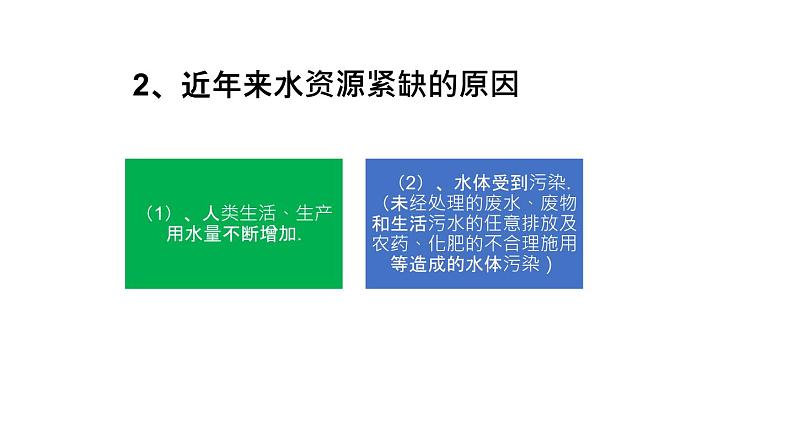 部编版九年级上化学课题4.1爱护水资源精品课件含视频素材05