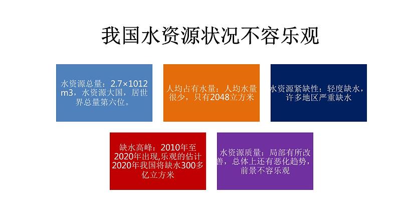 部编版九年级上化学课题4.1爱护水资源精品课件含视频素材07