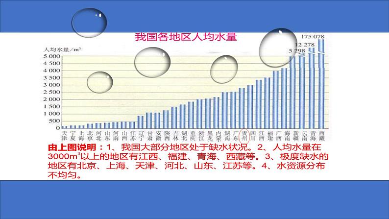 部编版九年级上化学课题4.1爱护水资源精品课件含视频素材08