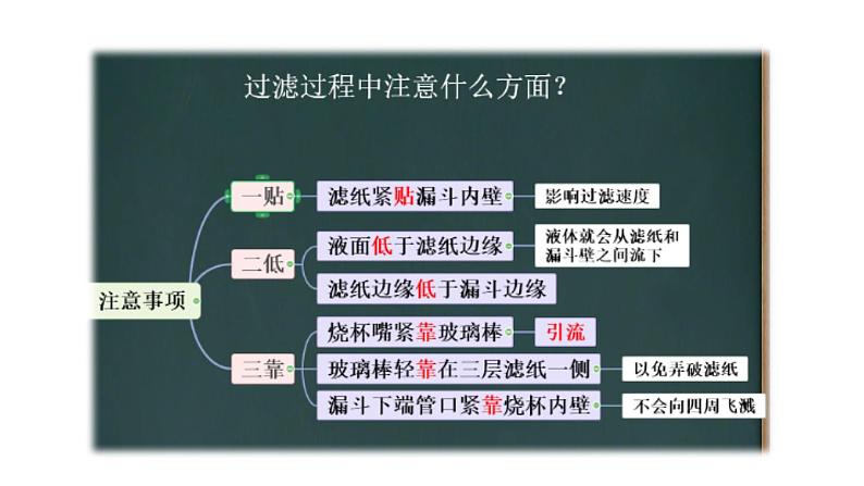 部编版九年级上化学课题4.2 水的净化精品课件含视频素材08