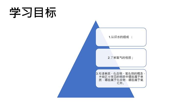 部编版九年级上化学课题4.3 水的组成精品课件含视频素材02