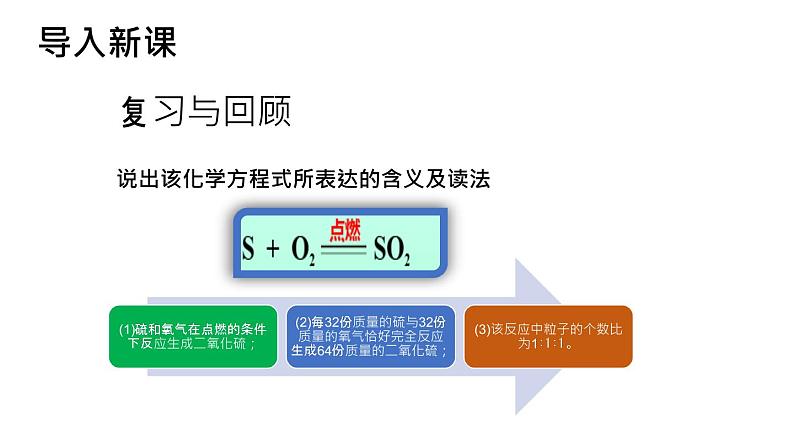 部编版九年级上化学课题5. 2 如何正确书写化学方程式精品课件含视频素材02