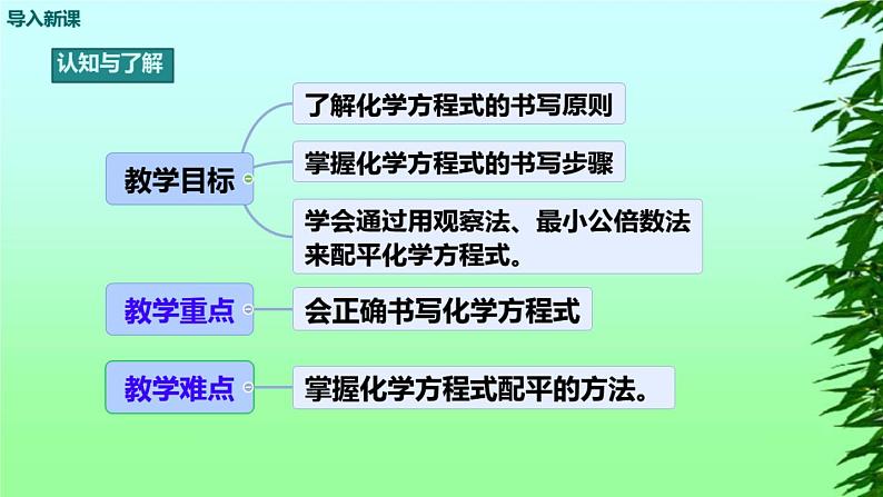 部编版九年级上化学课题5. 2 如何正确书写化学方程式精品课件含视频素材03