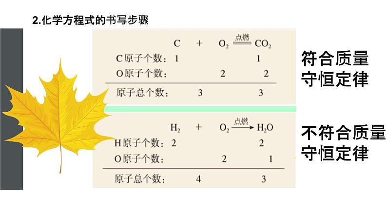 部编版九年级上化学课题5. 2 如何正确书写化学方程式精品课件含视频素材06