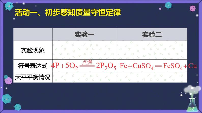 部编版九年级上化学课题5. 1 质量守恒定律精品课件含视频素材04