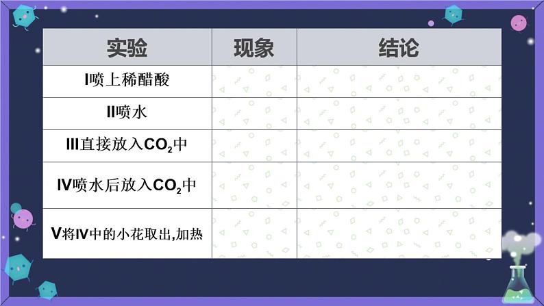 部编版九年级上化学课题6.3 二氧化碳和一氧化碳精品课件含视频素材07