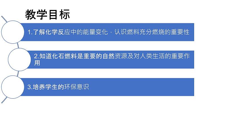 部编版九年级上化学课题7.2燃料的合理利用与开发精品课件含视频素材02