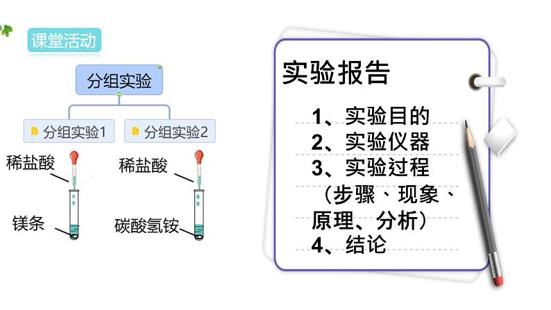 部编版九年级上化学课题7.2燃料的合理利用与开发精品课件含视频素材04