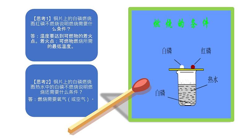 部编版九年级上化学课题 7.1燃烧和灭火 精品课件含视频素材08