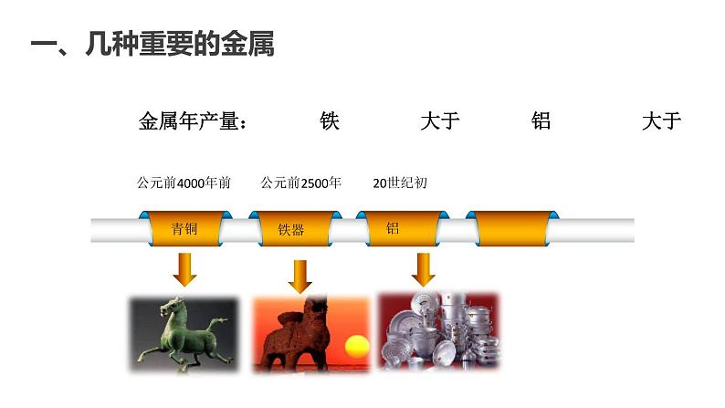 人教部编版课题 8.1 金属材料 精品PPT课件+视频04