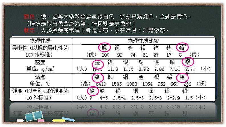 人教部编版课题 8.1 金属材料 精品PPT课件+视频08