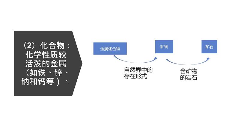 人教部编版课题 8.3 金属资源的利用和保护 精品PPT课件+视频05