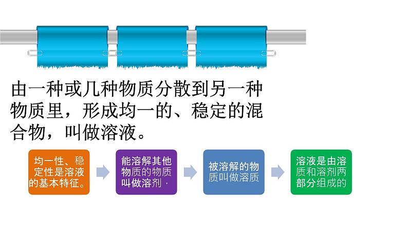 人教部编版课题9.1 溶液的形成 精品PPT课件+视频07