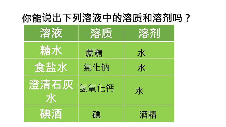 人教部编版课题9.1 溶液的形成 精品PPT课件+视频08