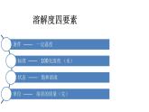 人教部编版课题9.2 溶解度 精品PPT课件+视频