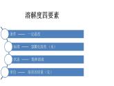 人教部编版课题9.2 溶解度 精品PPT课件+视频