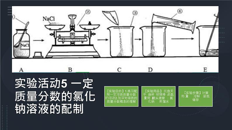 人教部编版课题9.3 溶液的浓度 第二课时 精品PPT课件+视频03