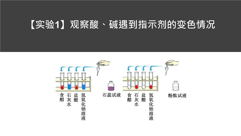 人教部编版课题10.1 常见的酸和碱共计2课时 精品PPT课件+视频08