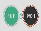 人教部编版课题10.2 酸和碱的中和反应 精品PPT课件+视频