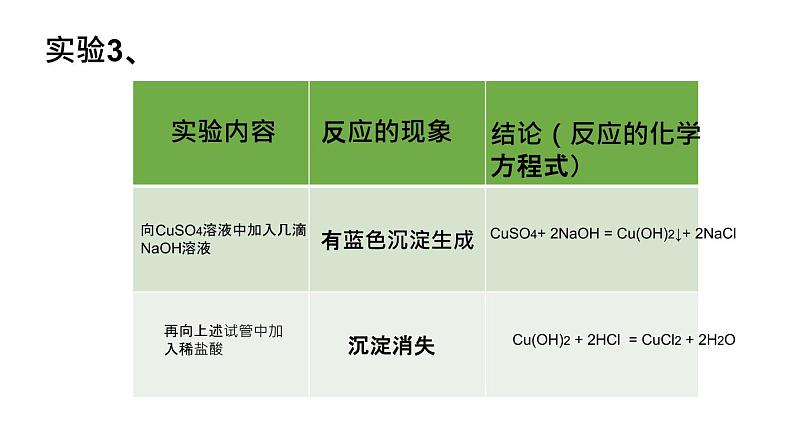 人教部编版实验活动6 酸、碱的化学性质 精品PPT课件+视频08